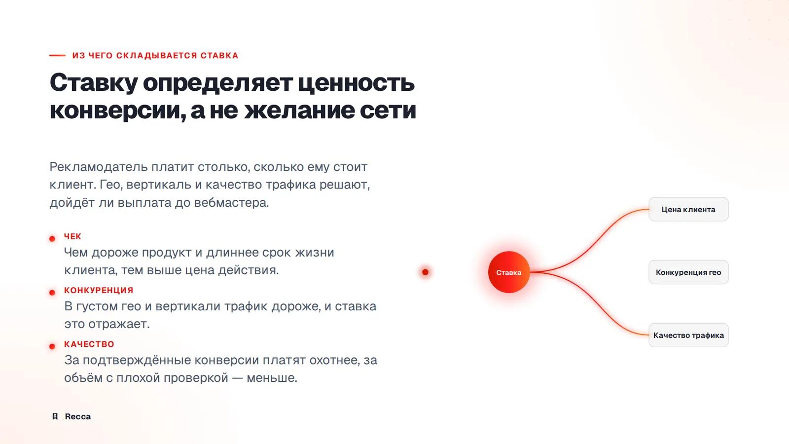 Влияние на ставку