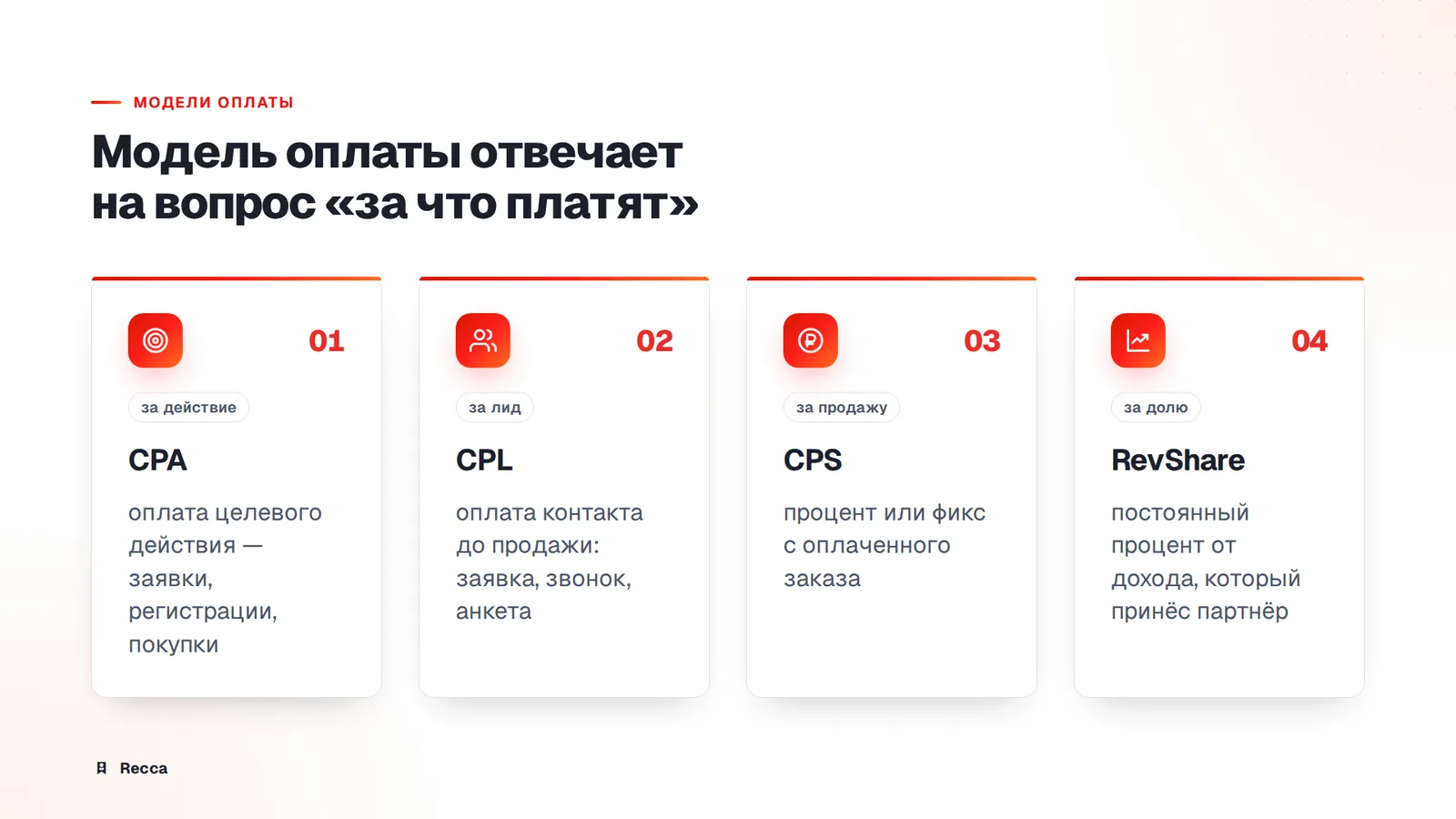 Модели оплаты