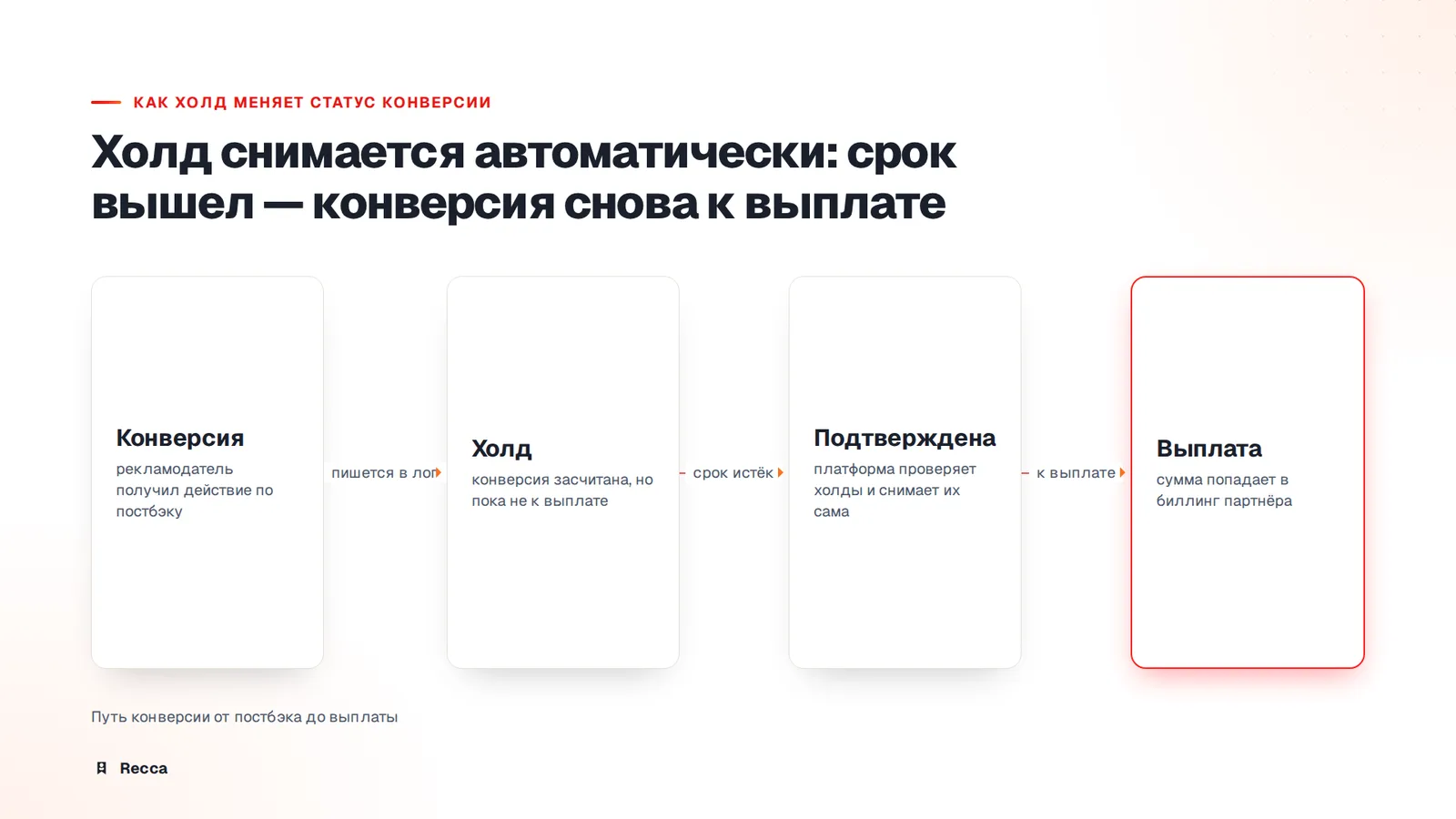 Определение