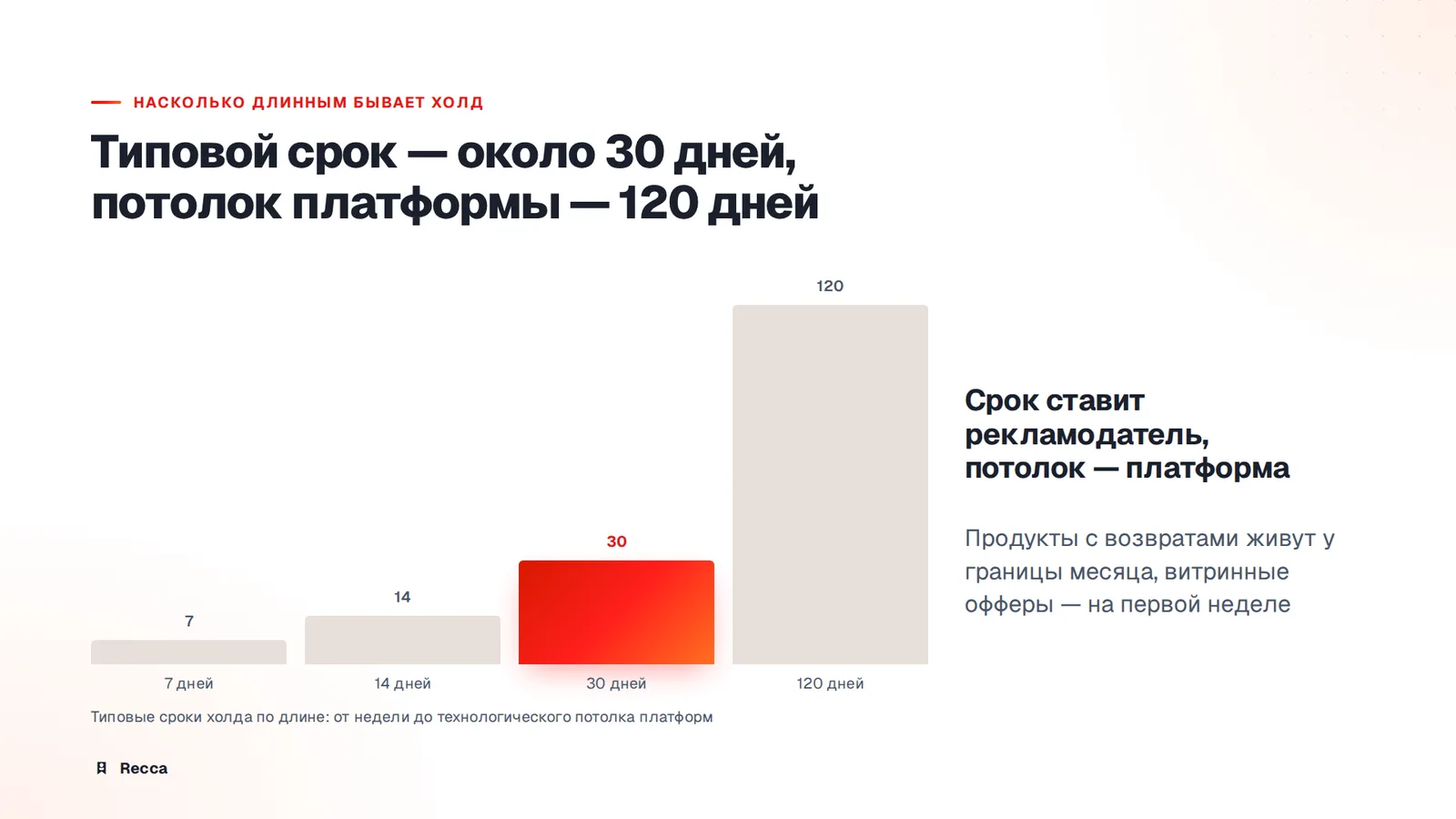 Сроки