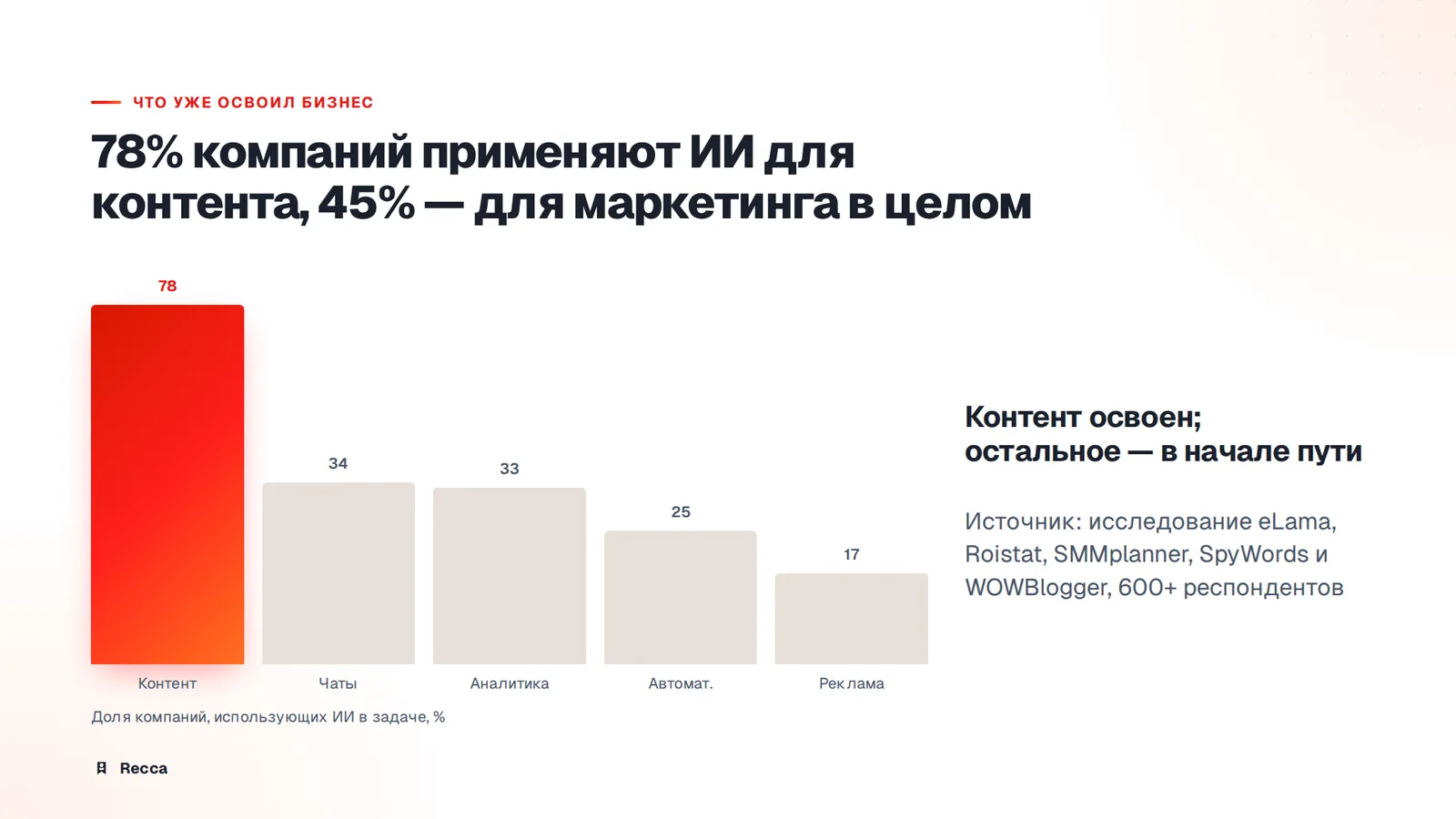 Что ИИ уже делает в лидогенерации