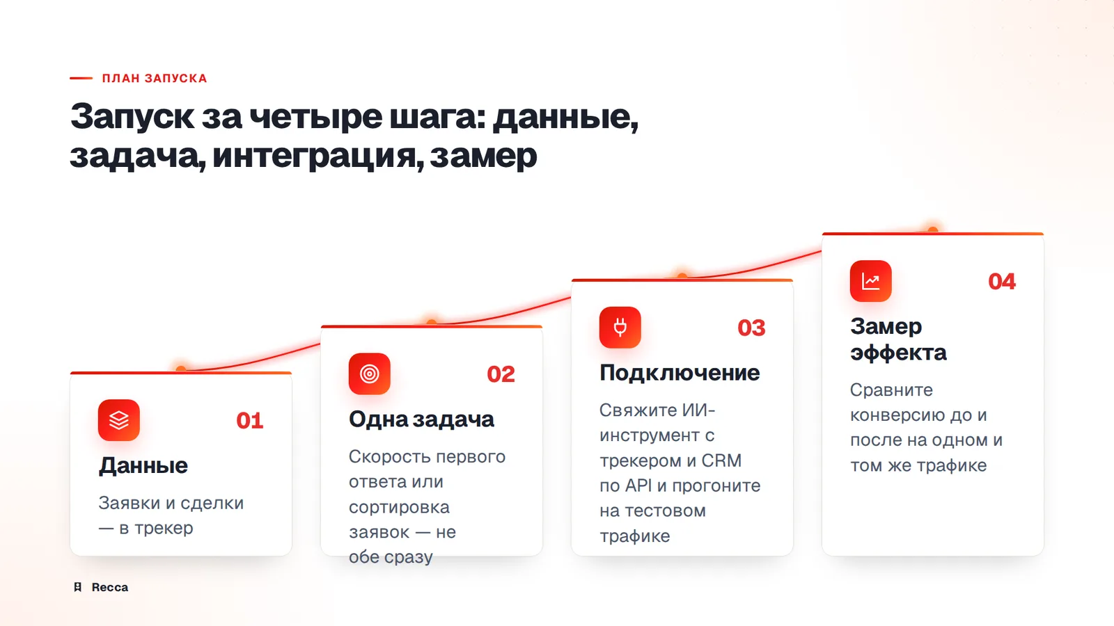 С чего начать: четыре шага