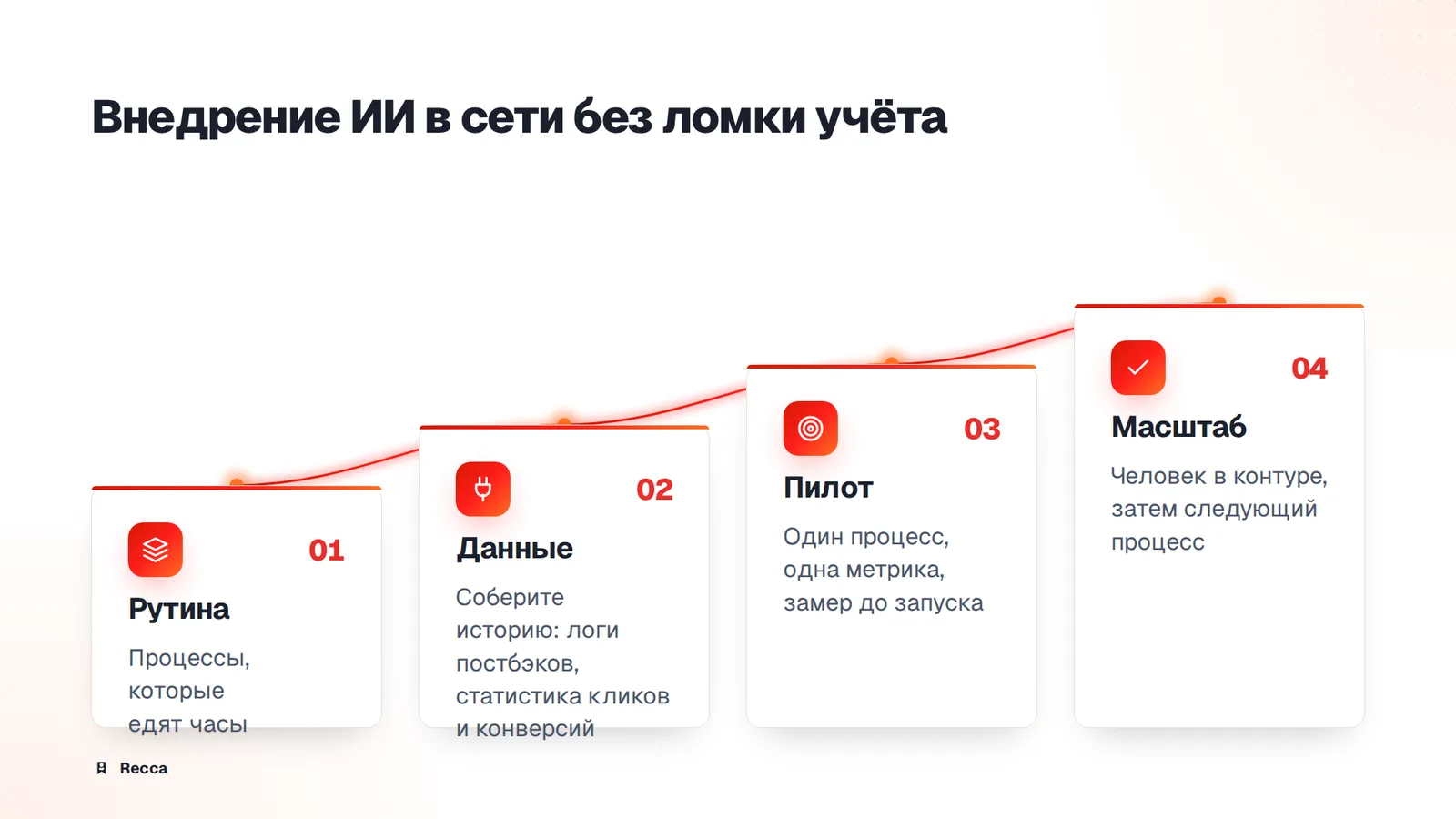 Как оператору сети внедрить ИИ: по шагам