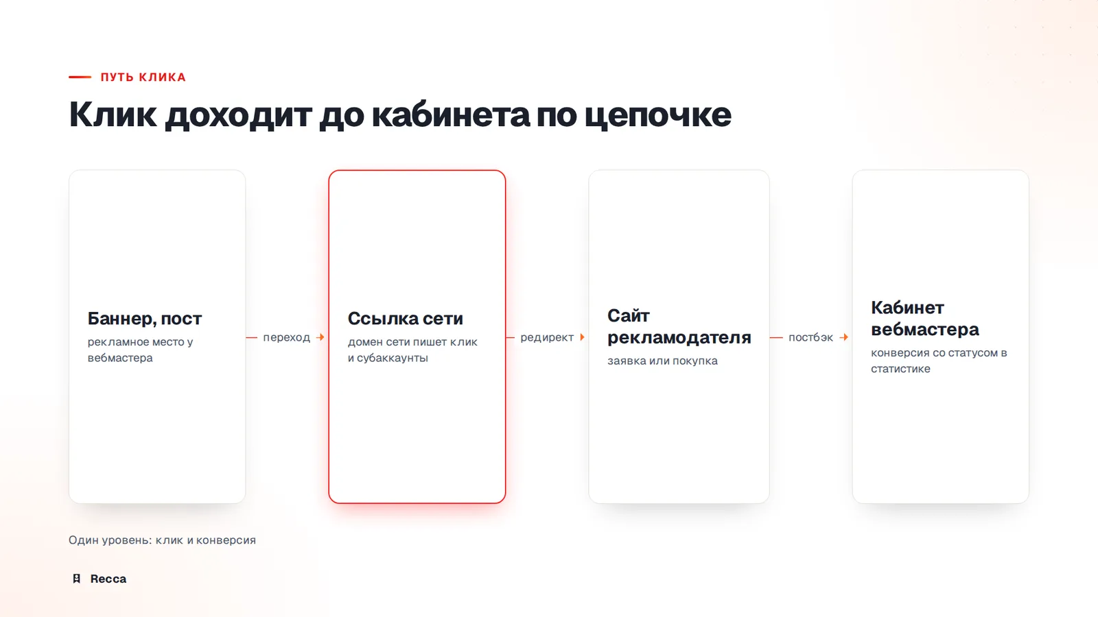 Ссылки