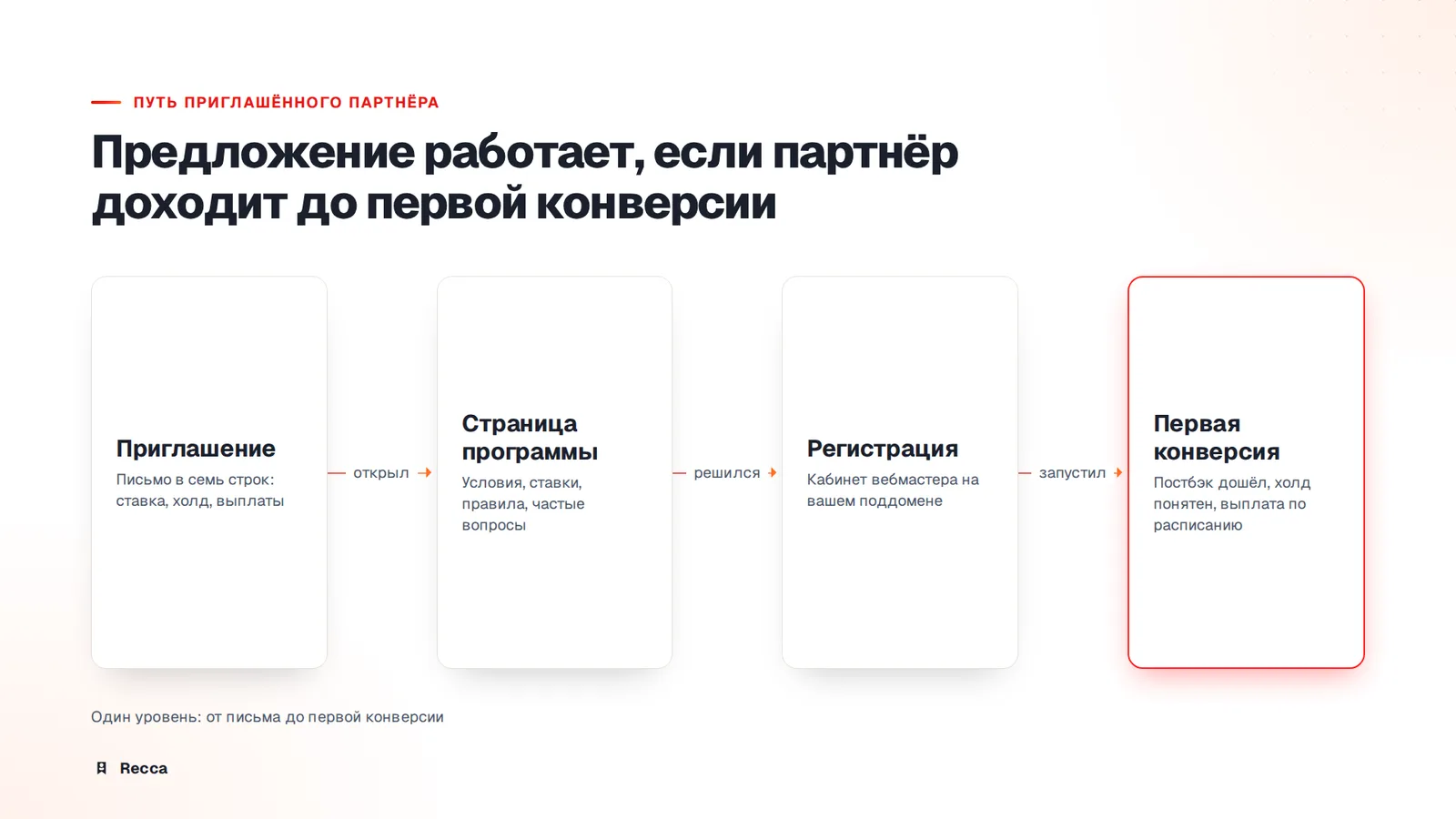 Предложение