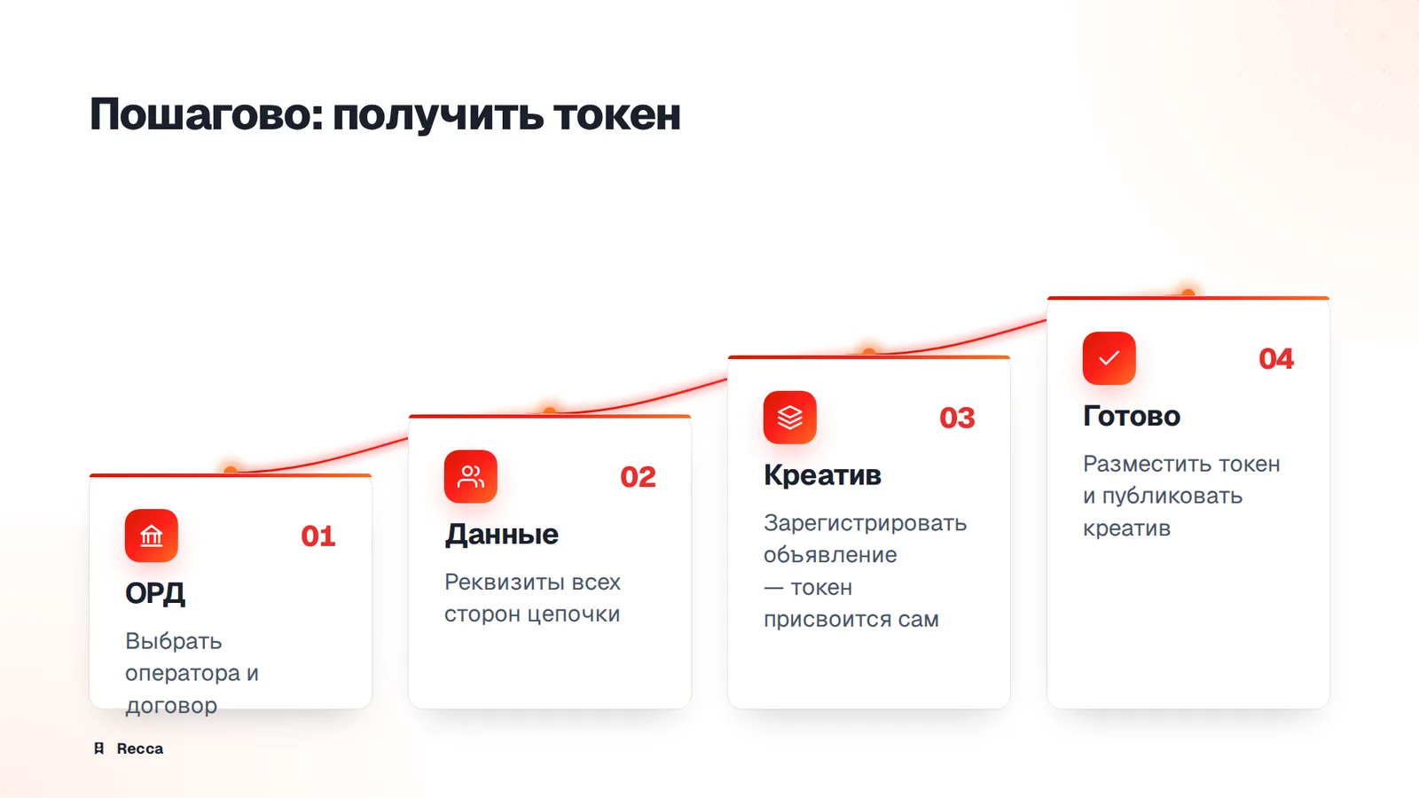 Как получить токен