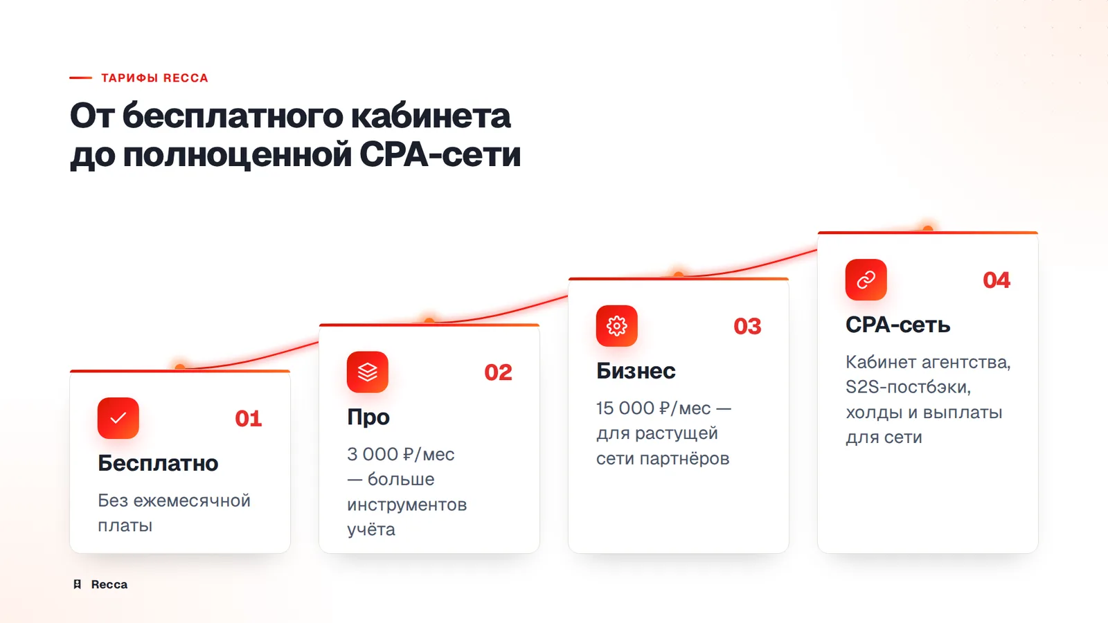 Запуск на Recca