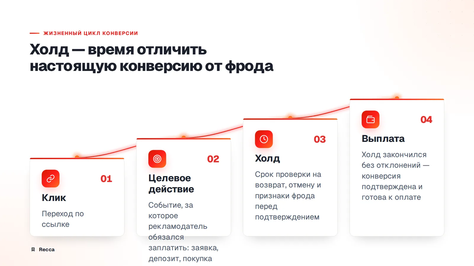 Холд