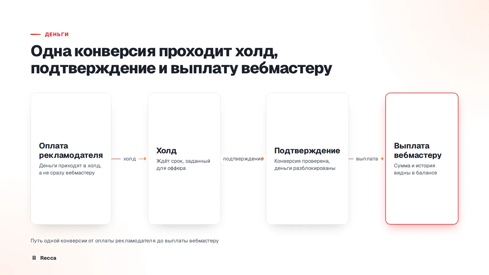 Деньги