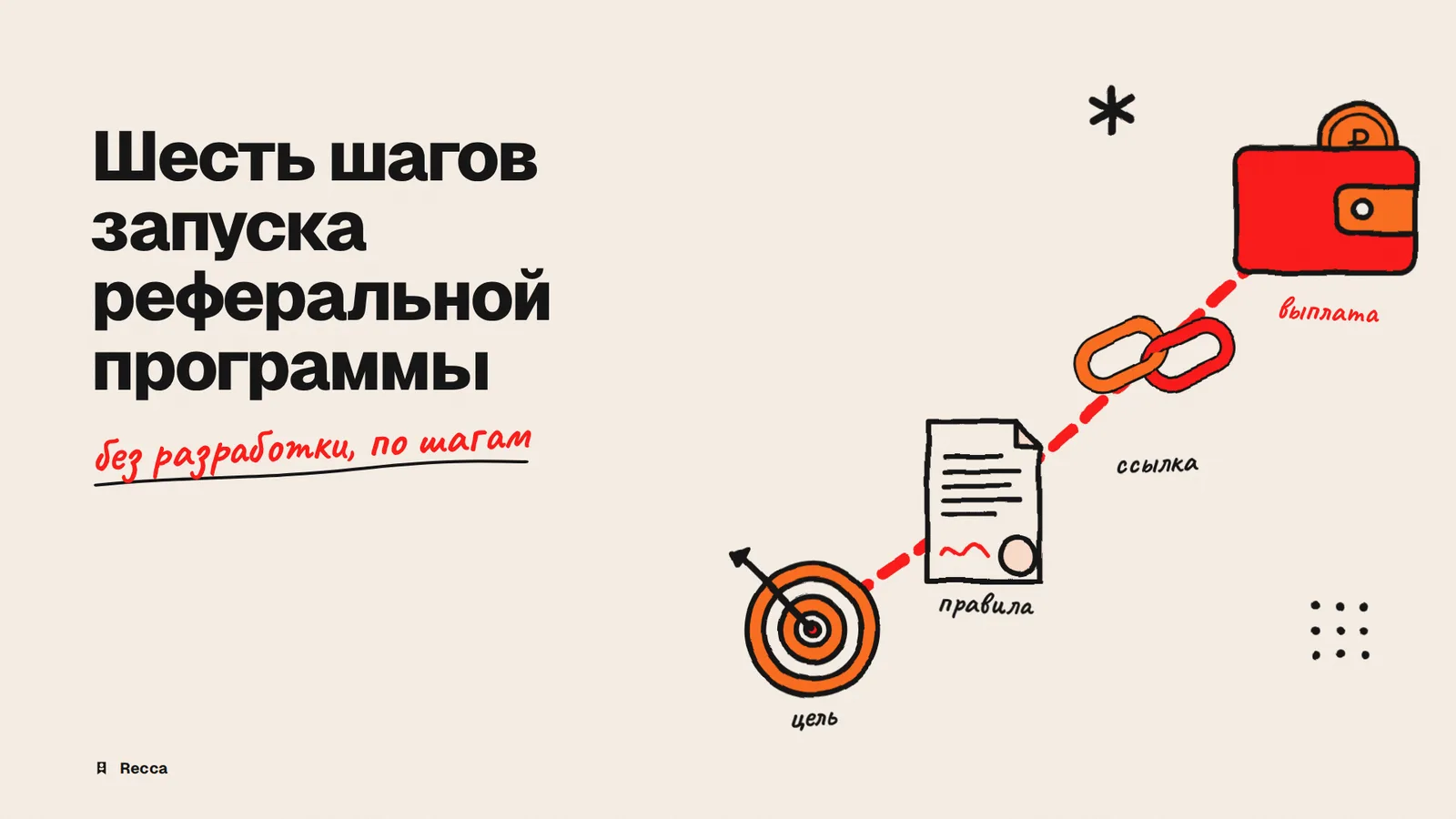 Как запустить реферальную программу: пошагово