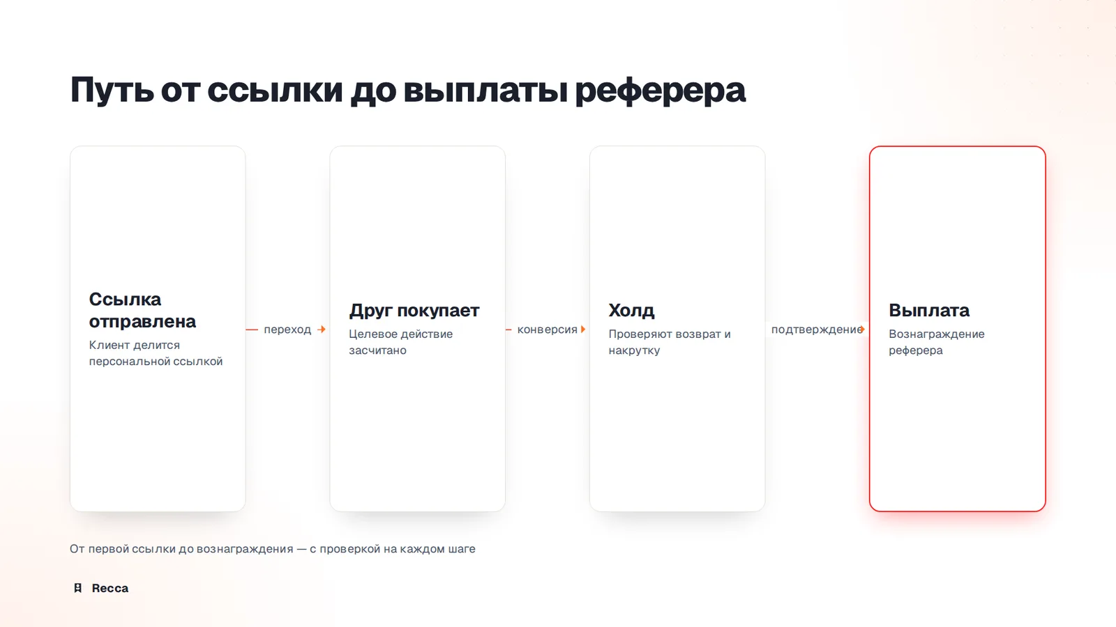 Выплаты и налоги