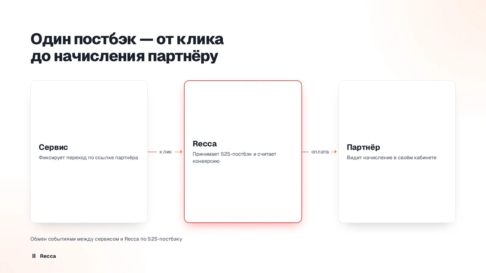Партнёрская программа сервиса