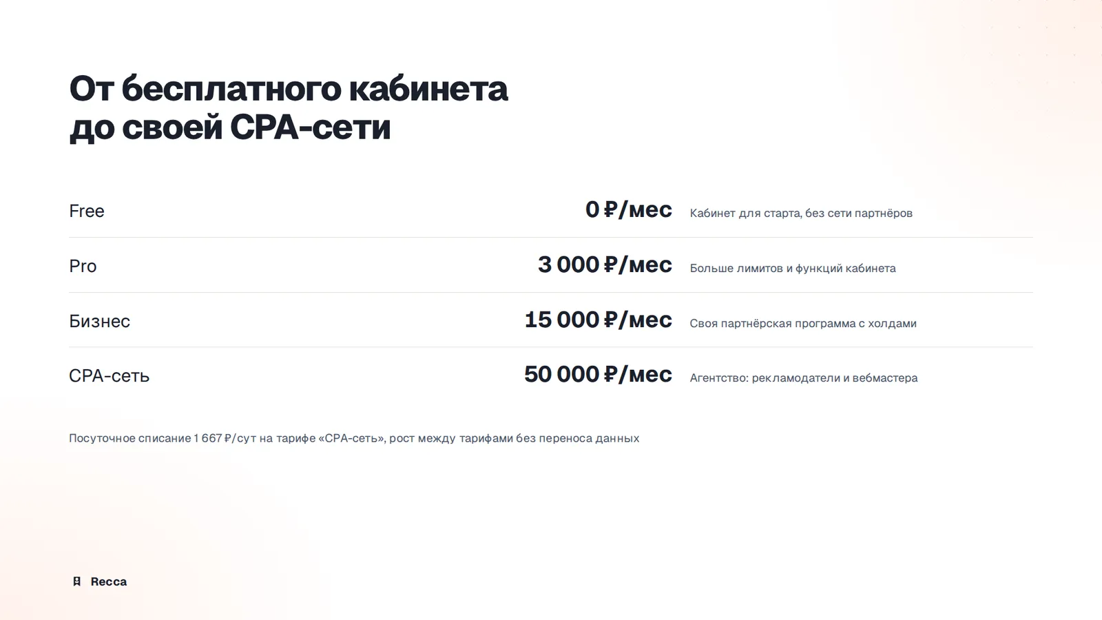 CPA-сеть