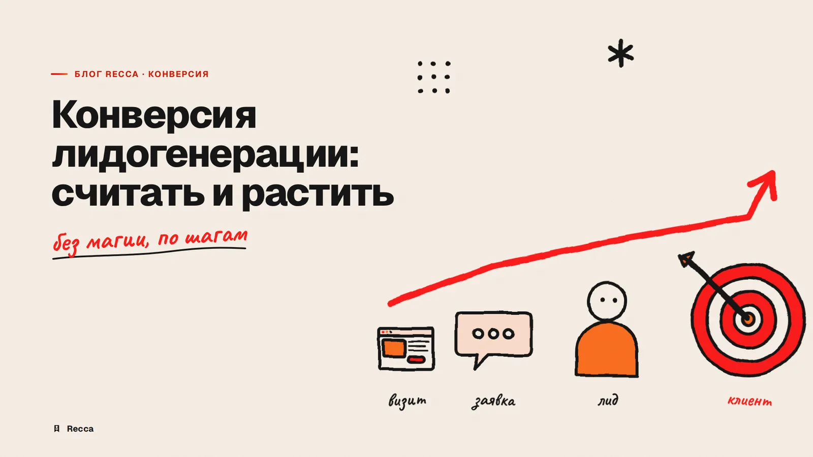 Конверсия лидогенерации: как считать и за счёт чего растить