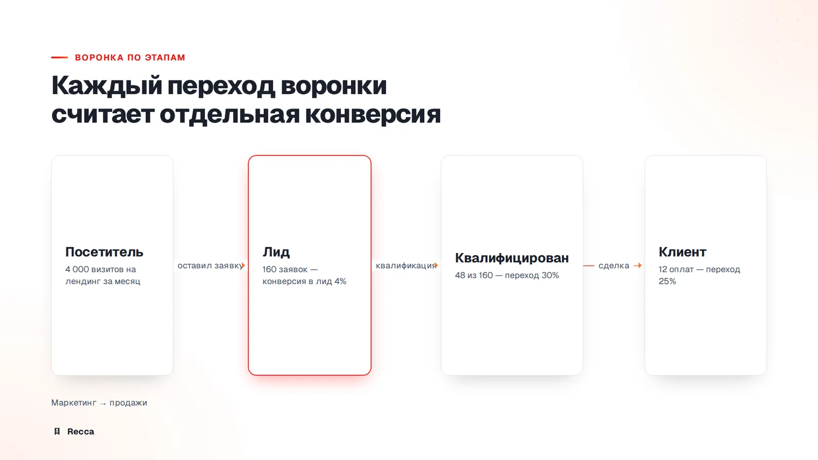 Считать по этапам, а не одной цифрой