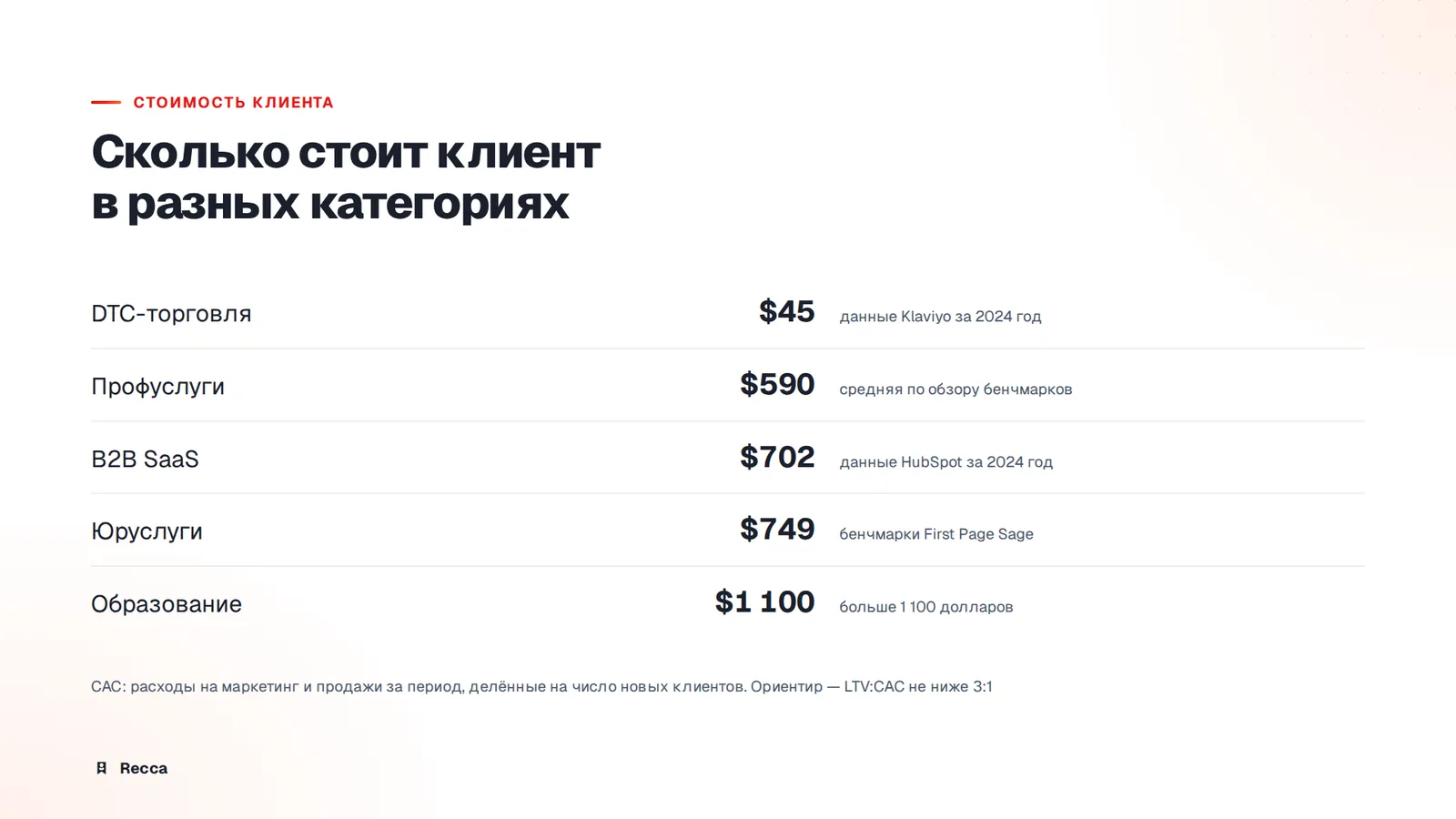 Вторая метрика: стоимость привлечения клиента