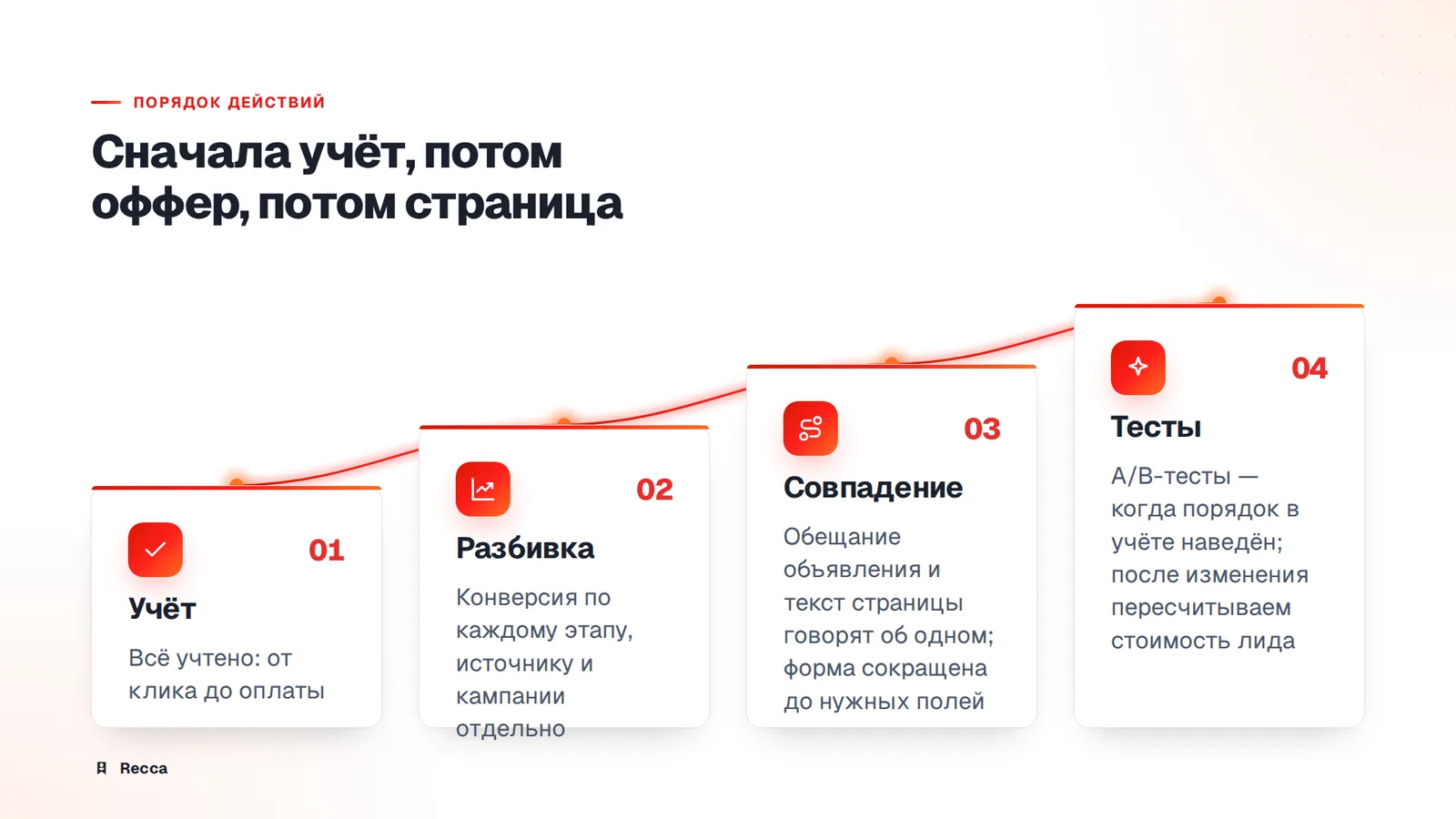 Как растить конверсию без роста бюджета