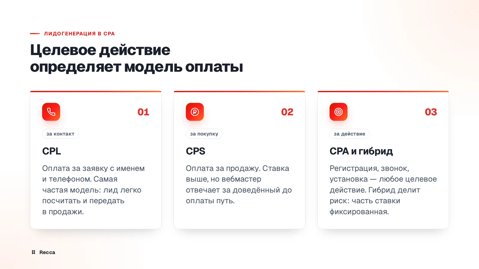 Модели оплаты: за что именно платит рекламодатель