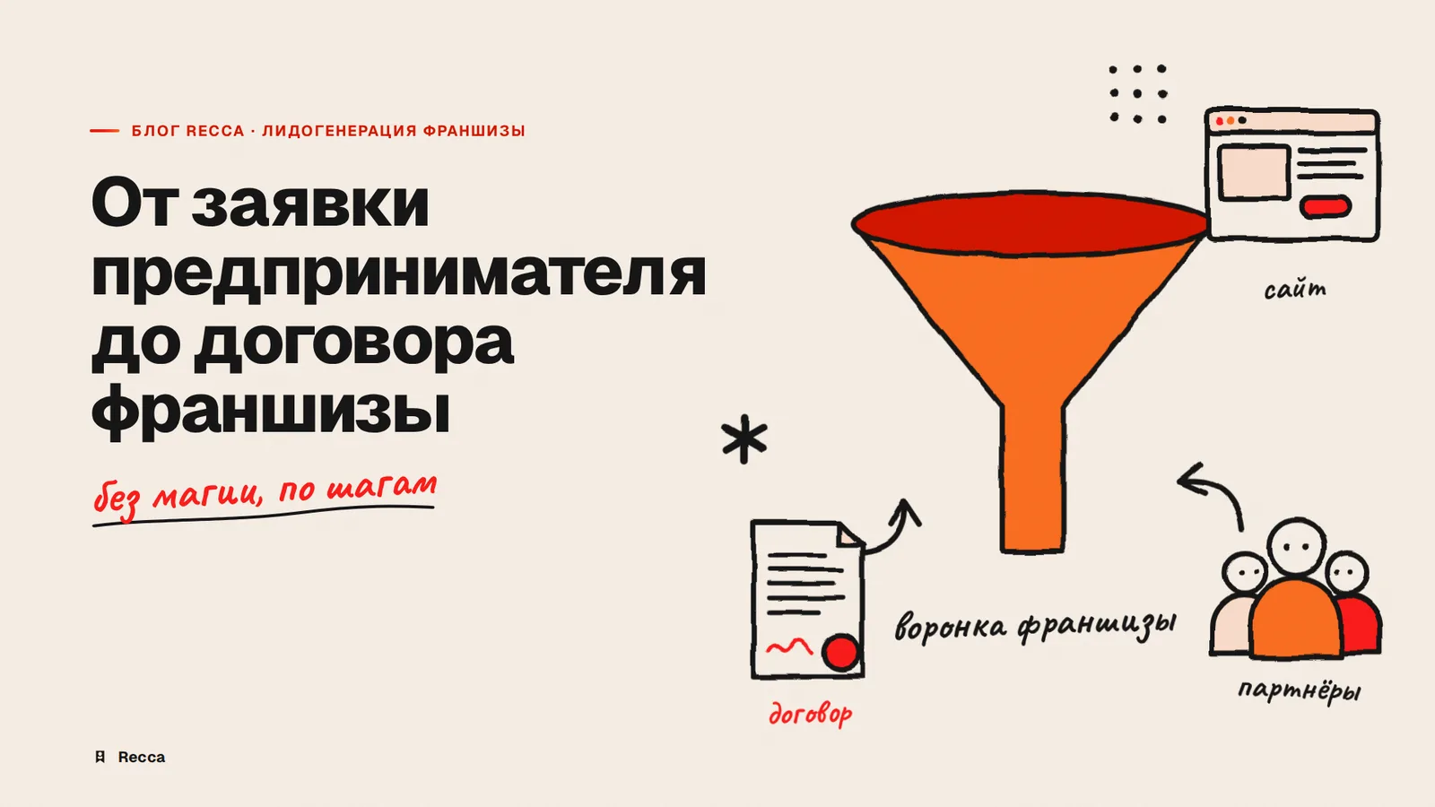 Лидогенерация для франшизы: где брать заявки и что считать