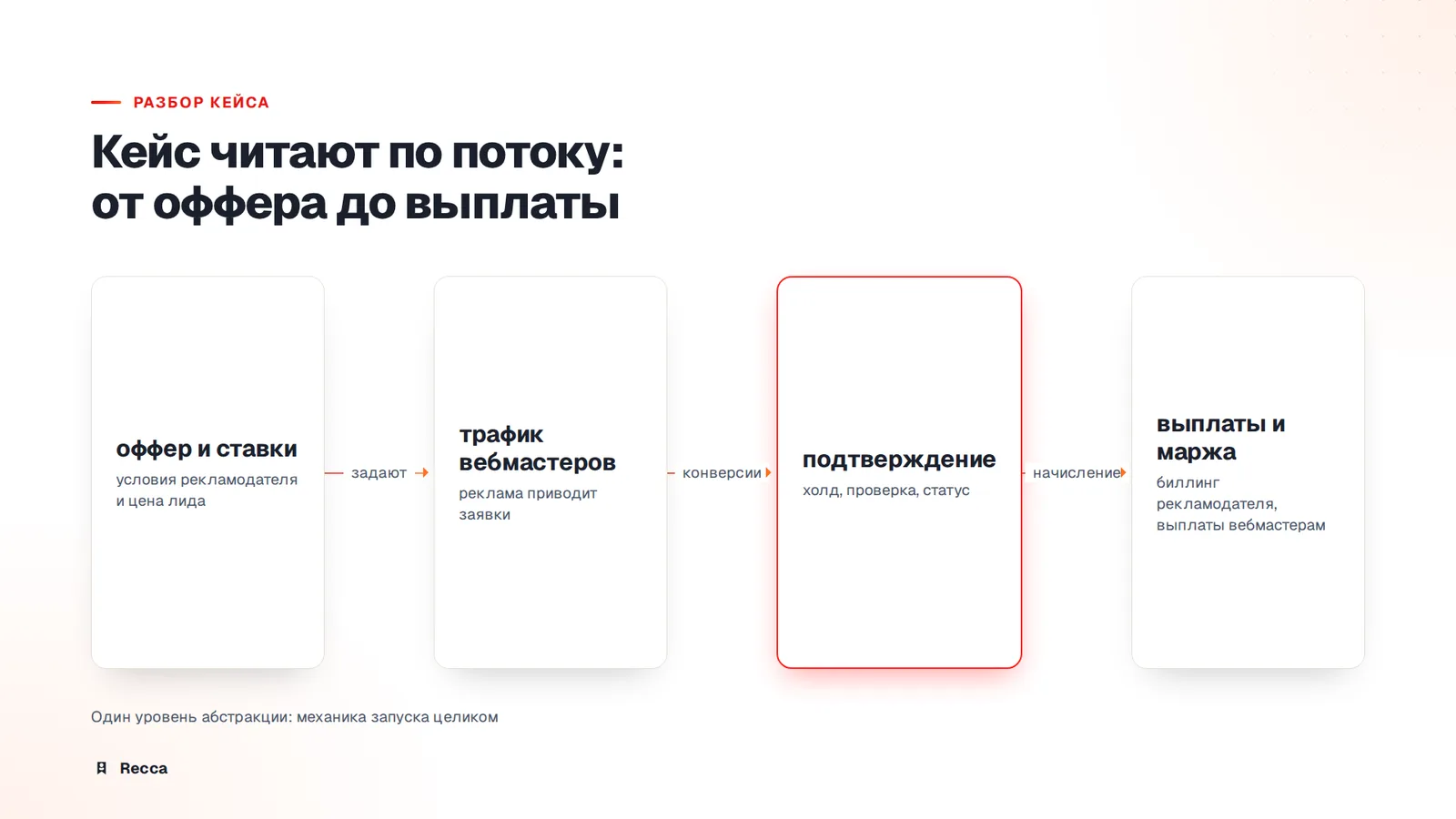 Что должно быть в кейсе лидогенерации
