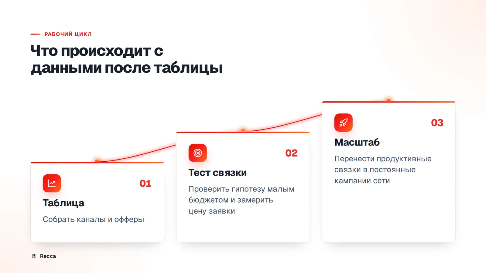 Платный трафик: библиотеки объявлений