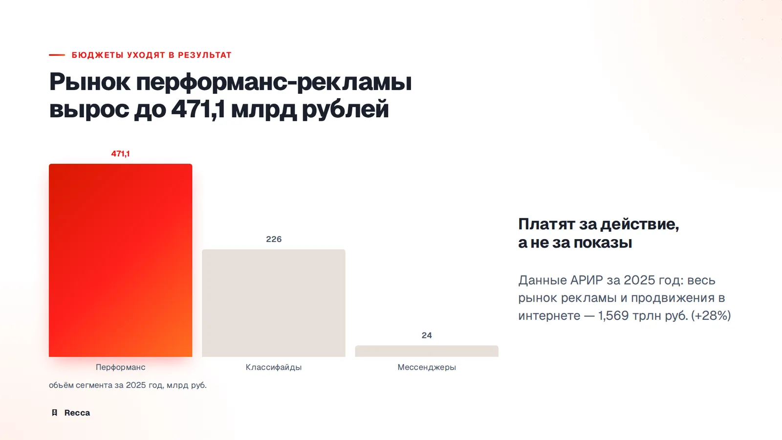Сколько стоит заявка на вашем рынке