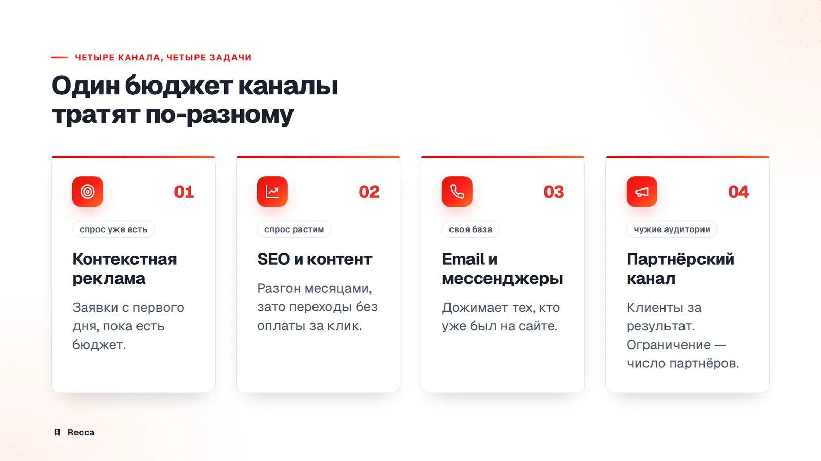 Четыре канала и их механика