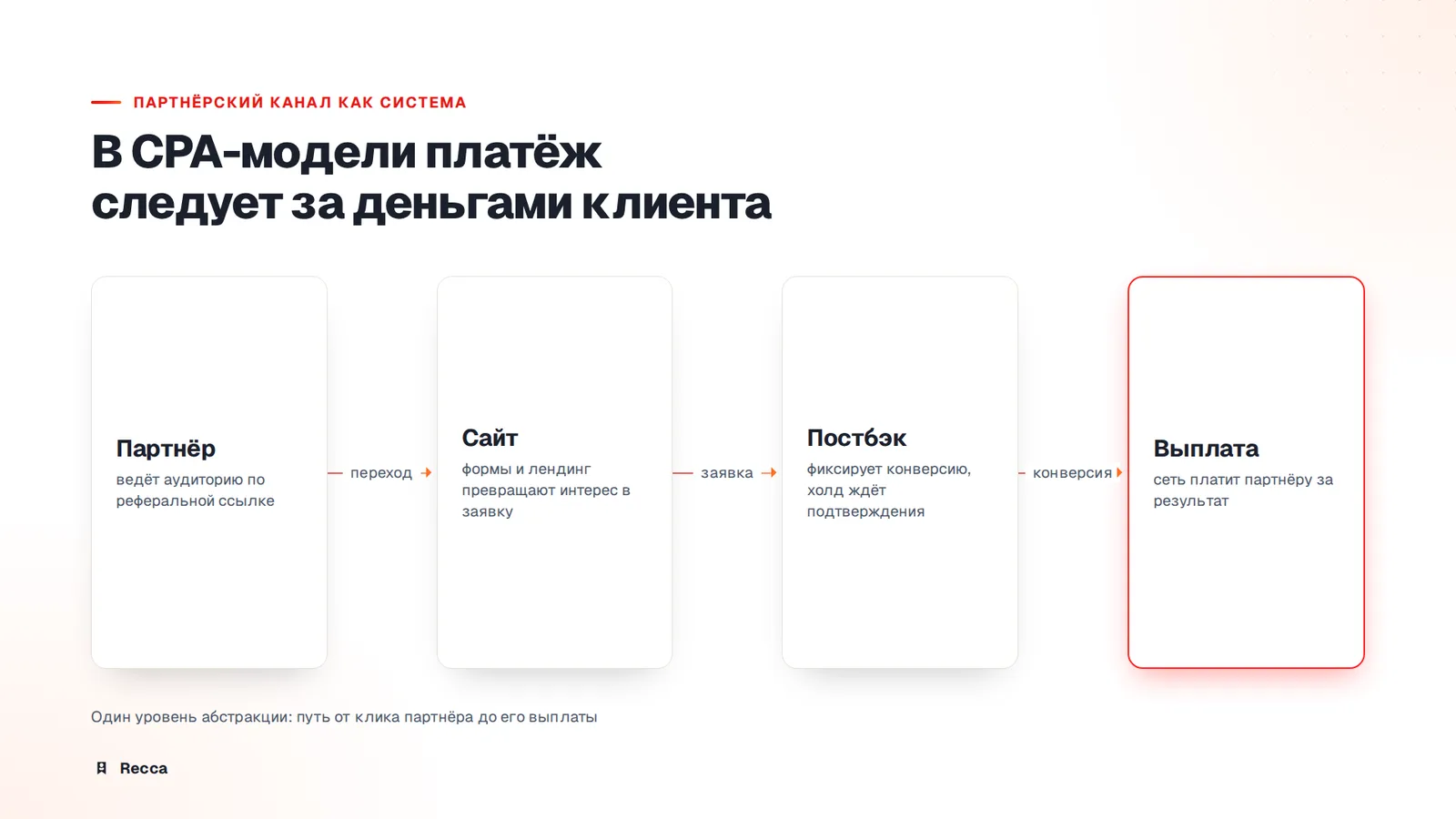 Что проверить перед стартом