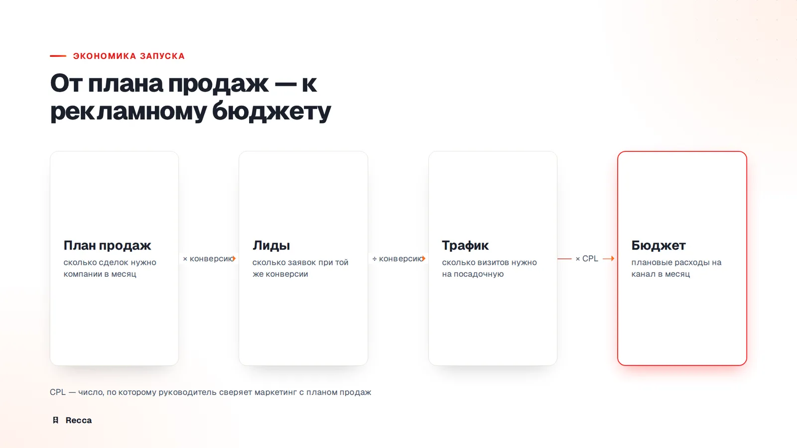 Считайте деньги, а не клики