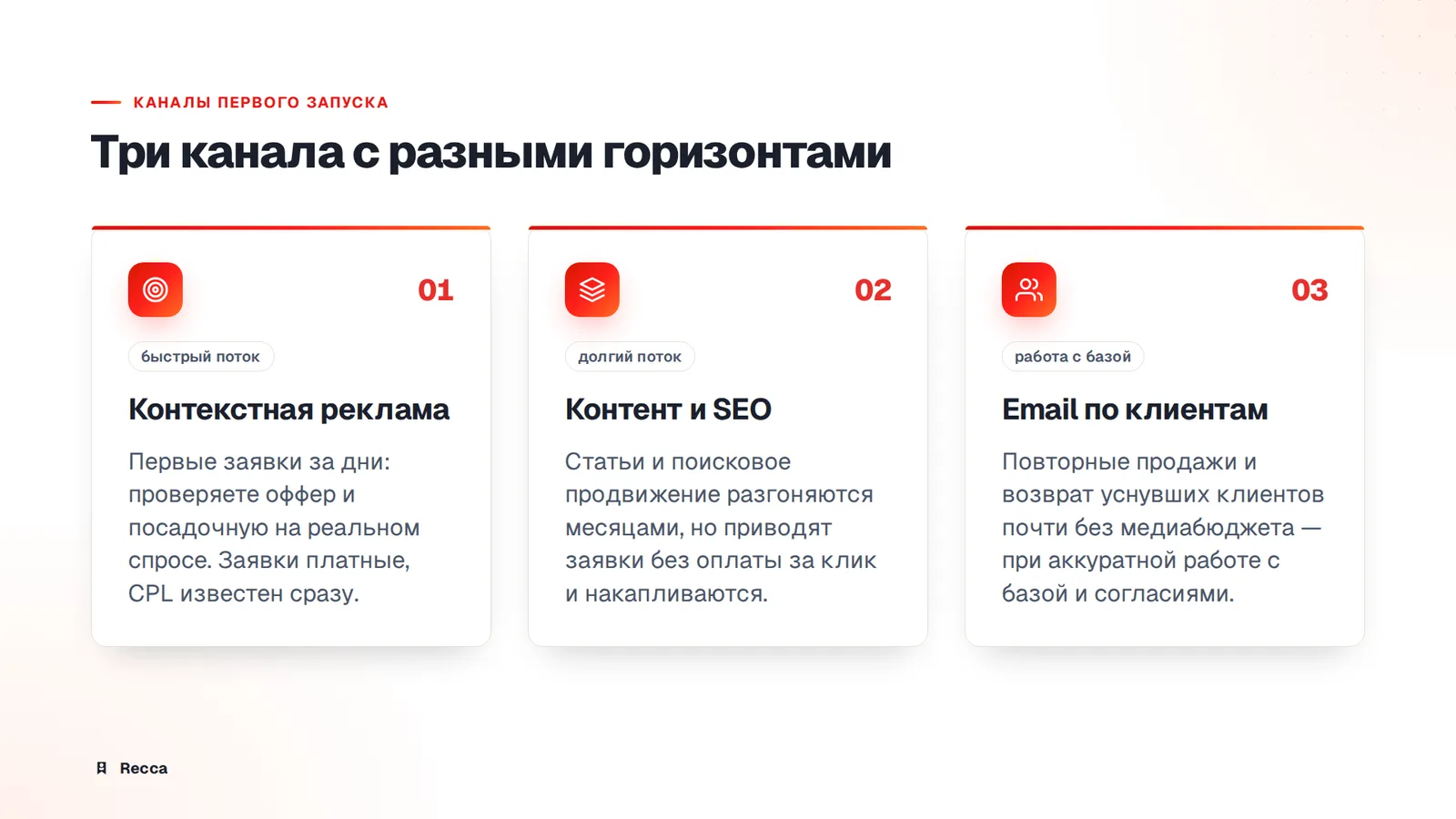 Порядок запуска: четыре шага