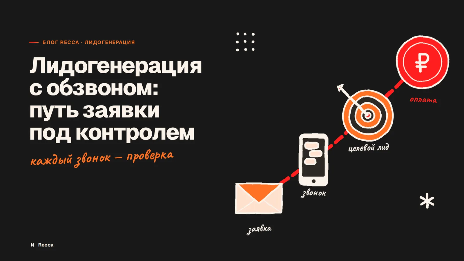 Лидогенерация с обзвоном: схема работы и учёт заявок
