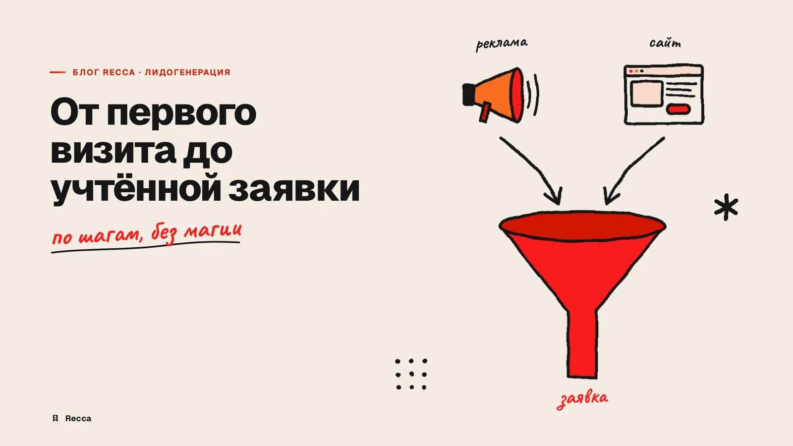 Лидогенерация на сайте: настройка и учёт лидов