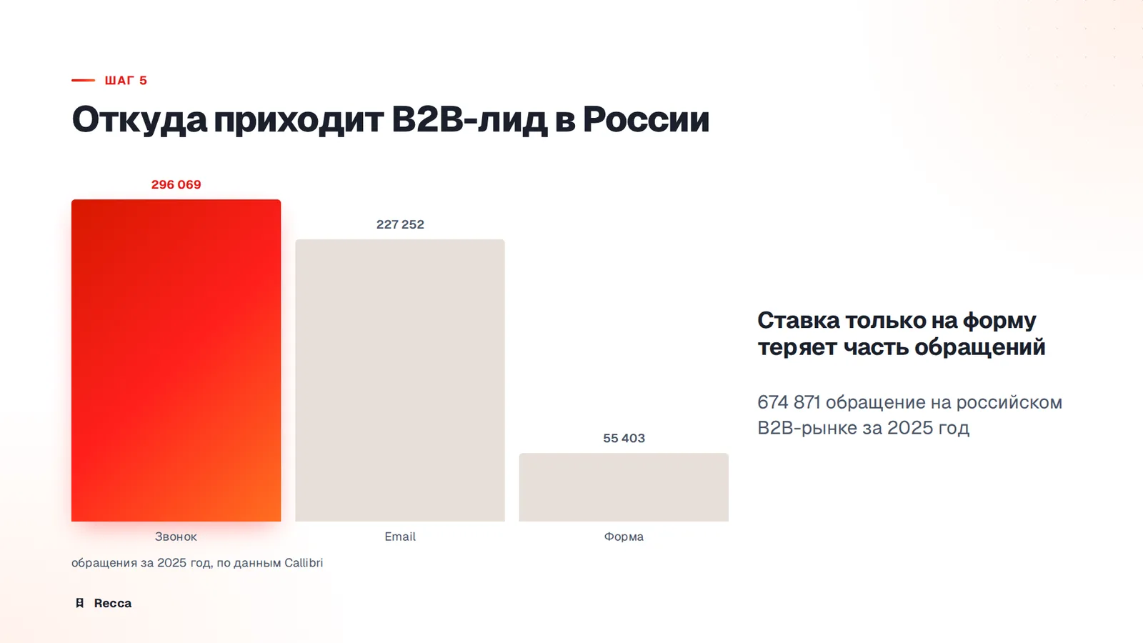 Шаг 5. Метрики: стоимость лида и окупаемость