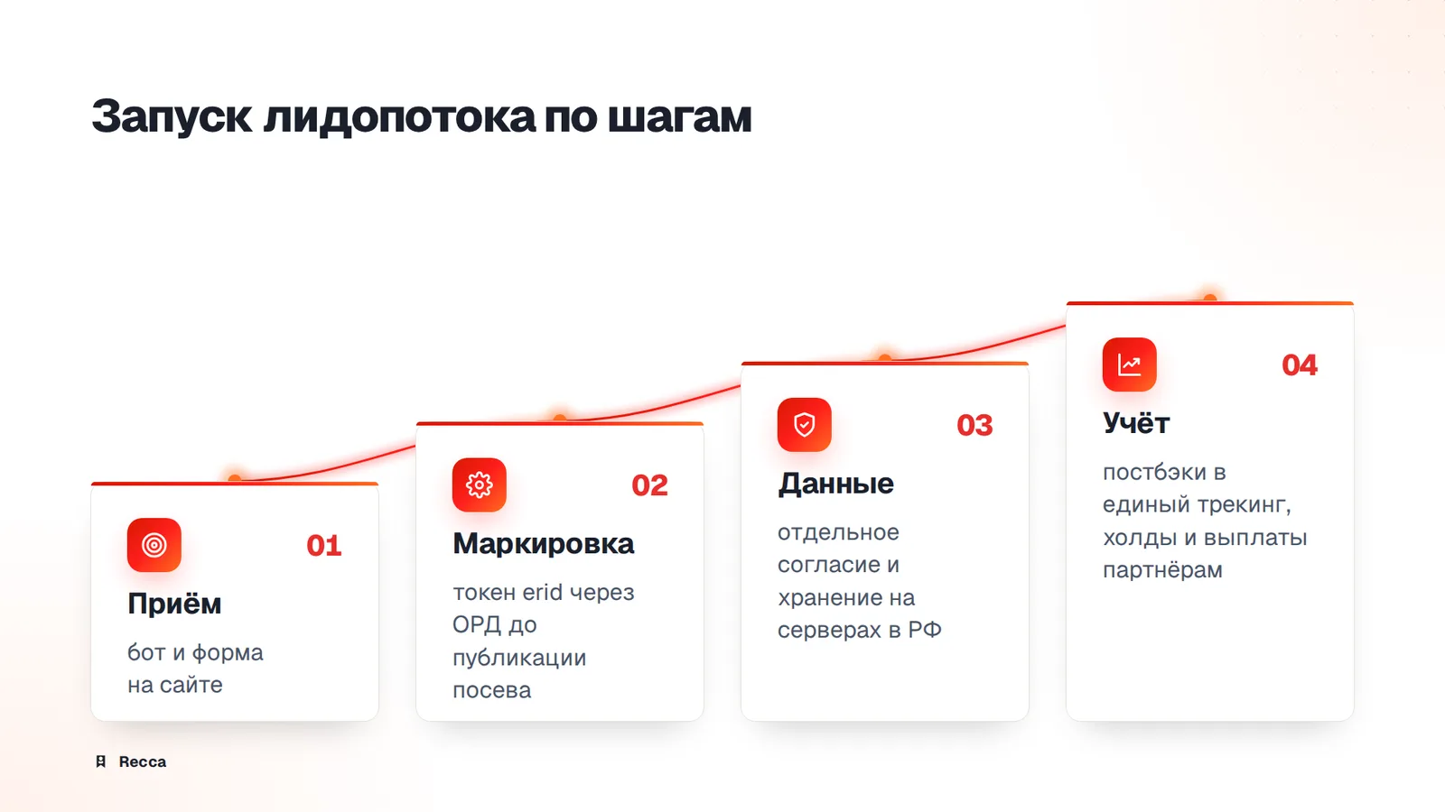 Что изменилось в 2026 году