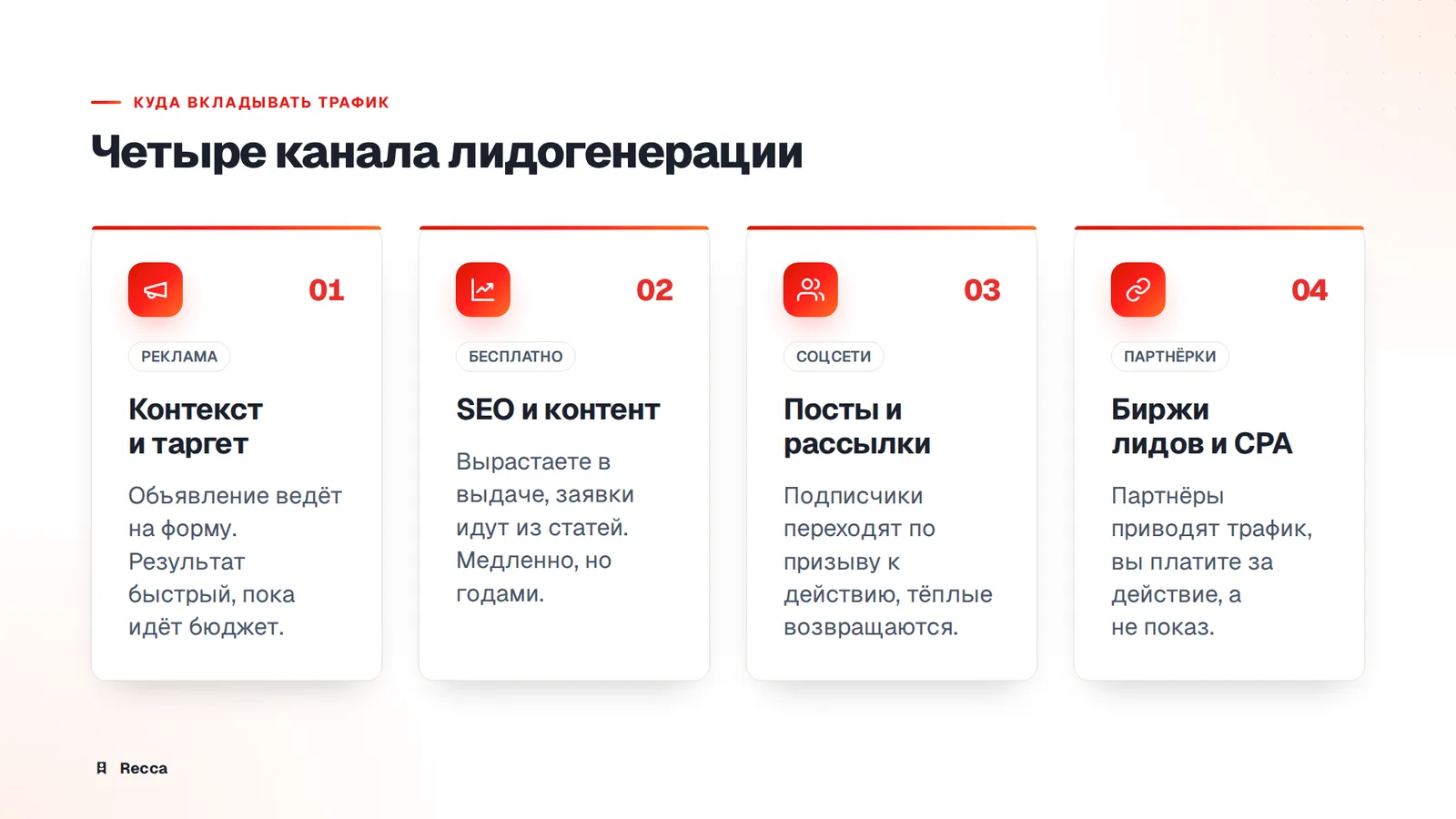 Основные каналы лидогенерации