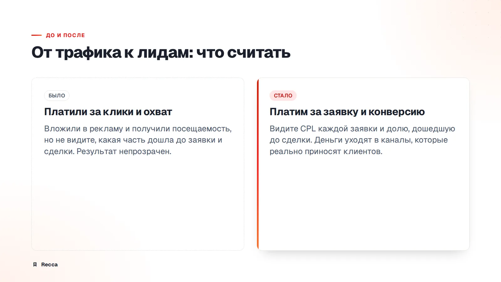 Сколько стоит лид