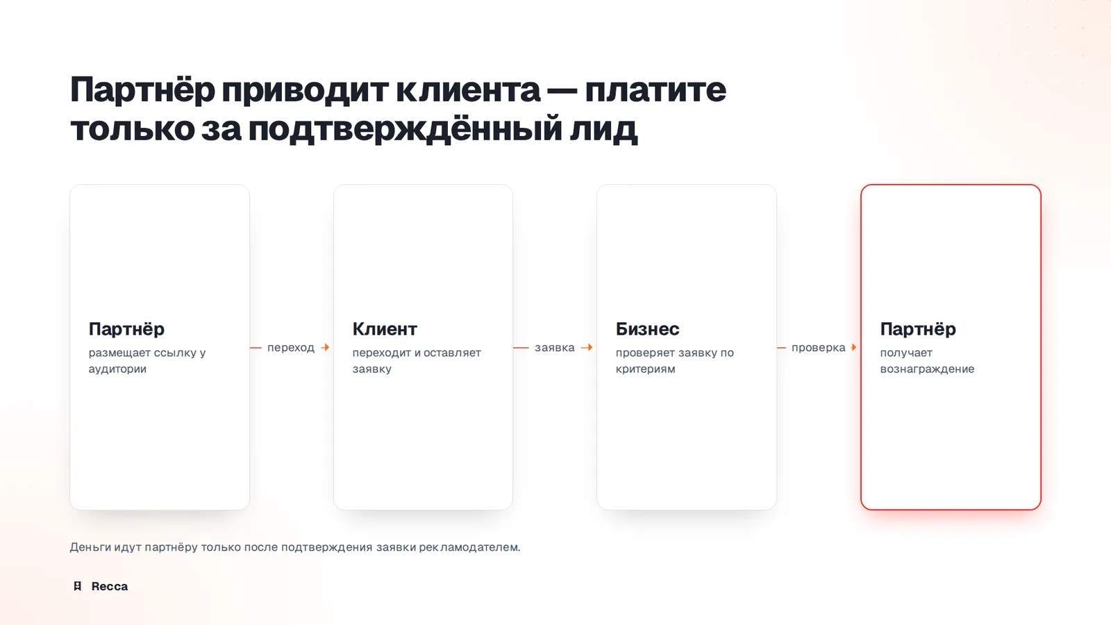 Партнёрский канал