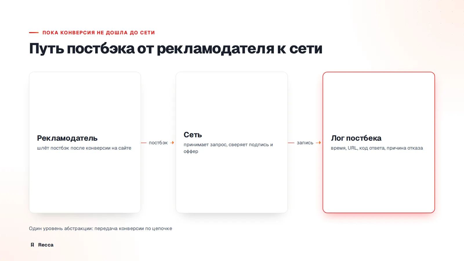 Не дошло до сети