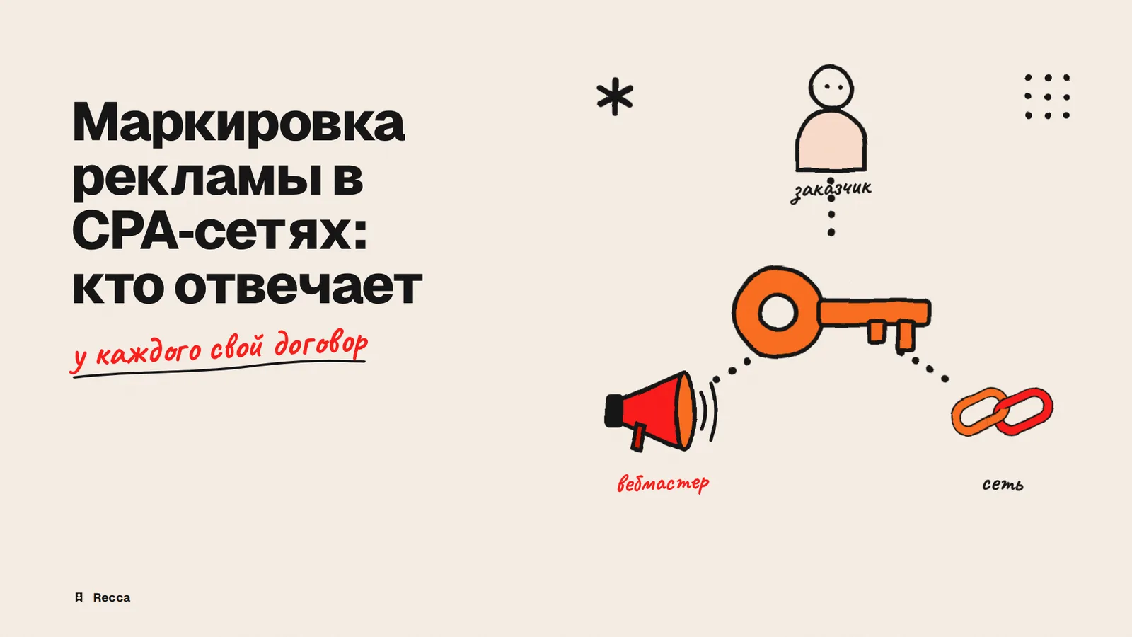 Маркировка рекламы в CPA-сетях: кто отвечает