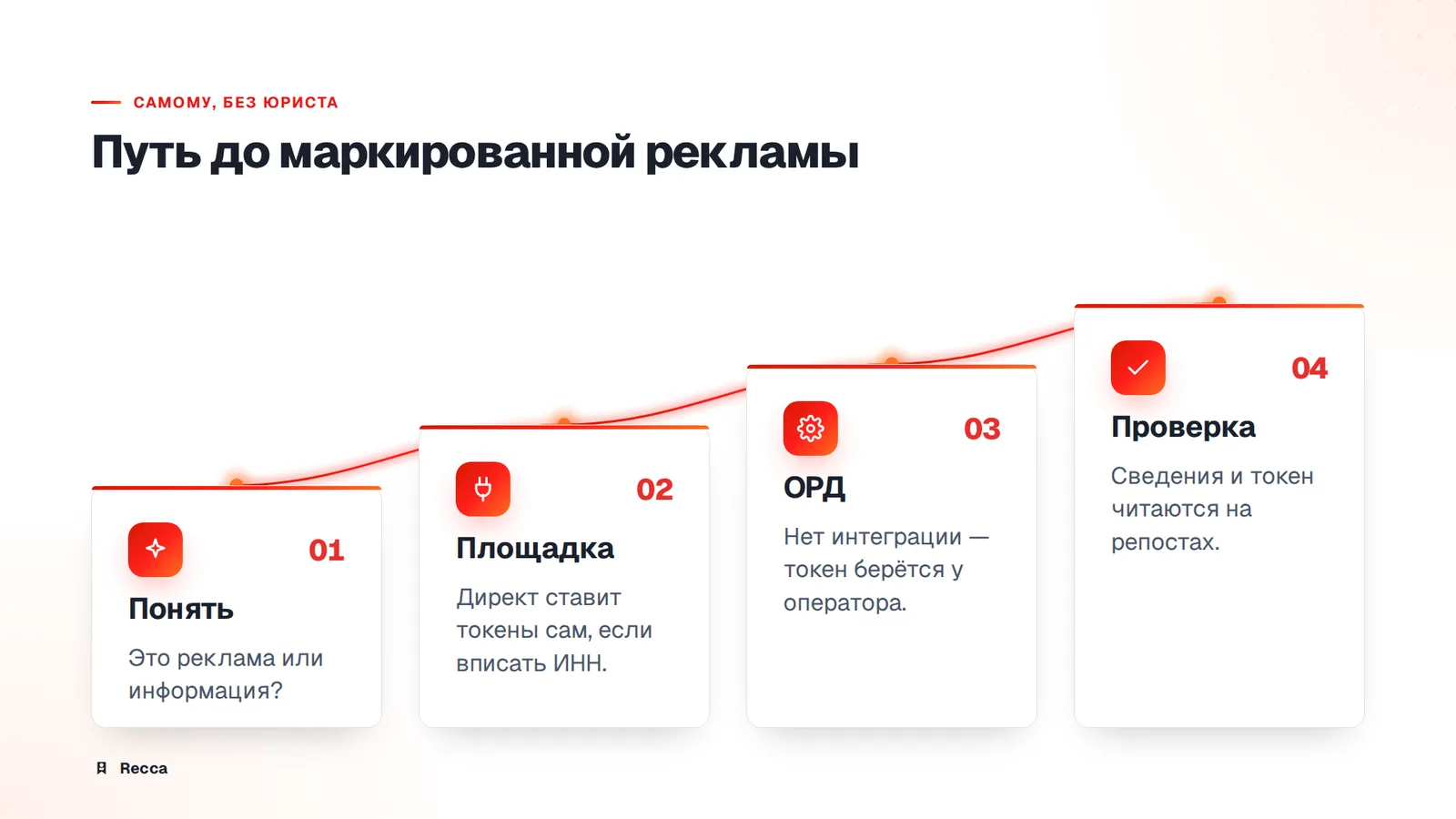 Как промаркировать рекламу самому: порядок