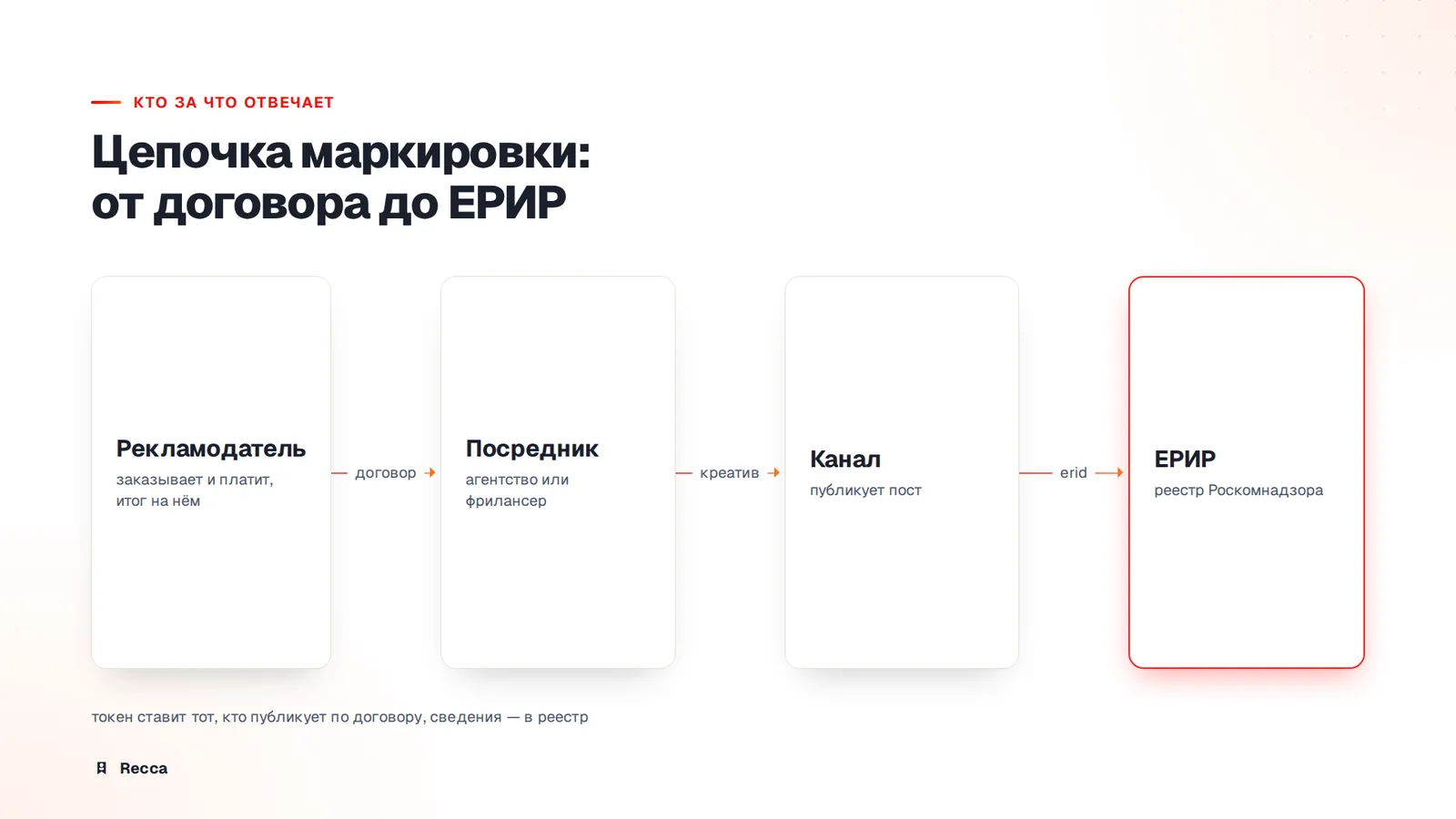 Кто отвечает за маркировку