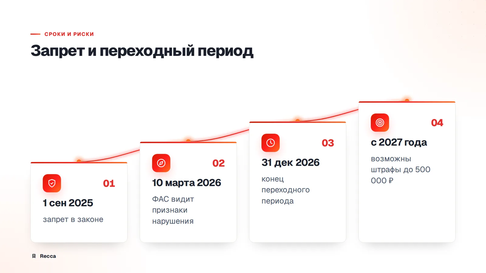 Переходный период ФАС и что ждёт после 2026 года