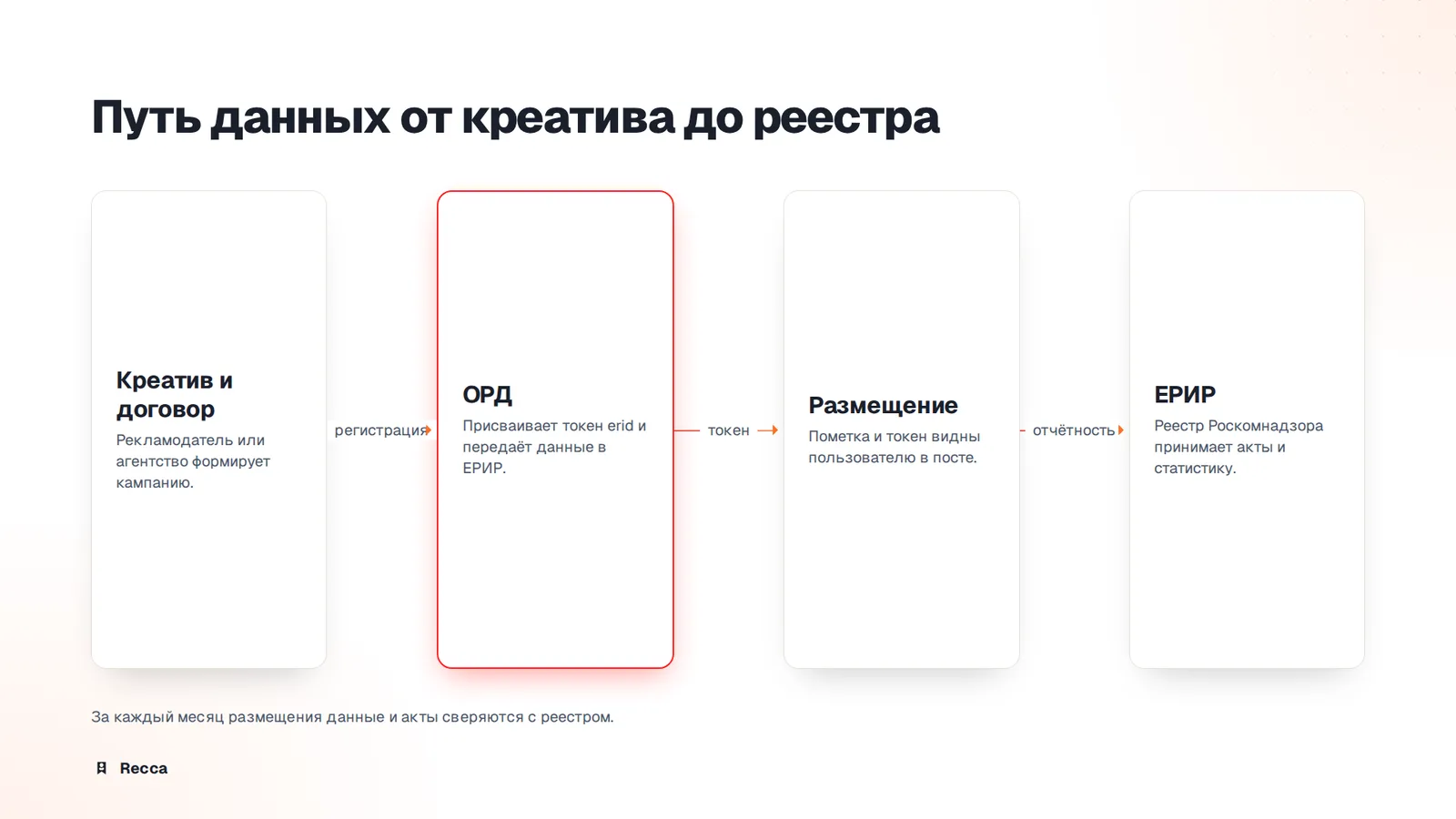 Кто отвечает за маркировку и как отчитываться в ЕРИР