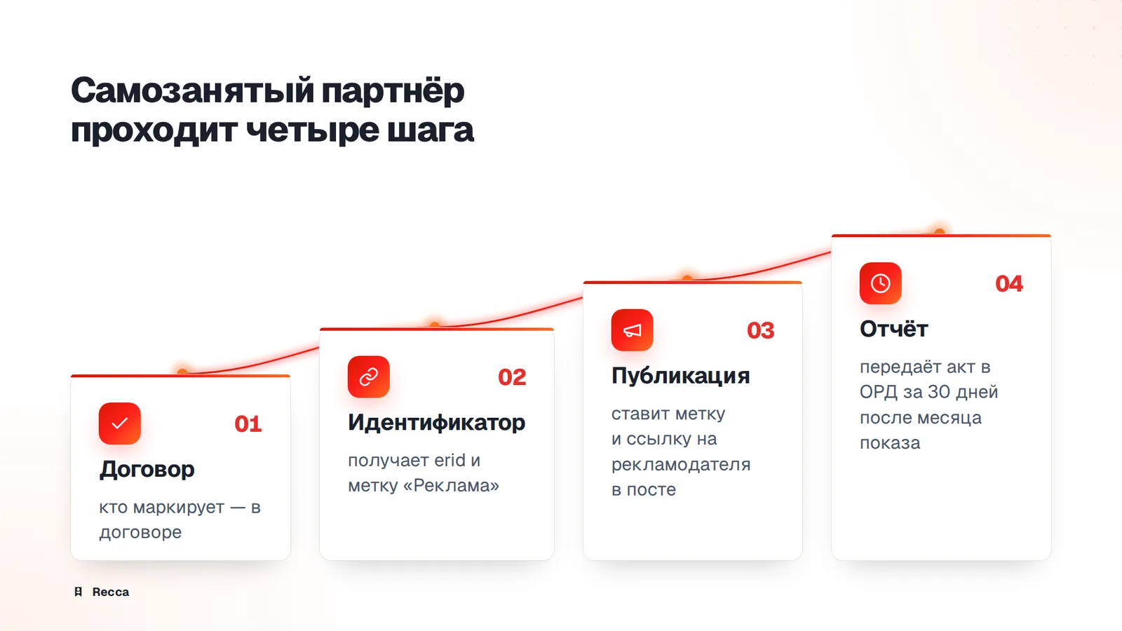 Обязанности самозанятого