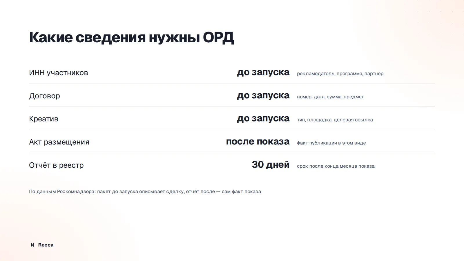 Данные