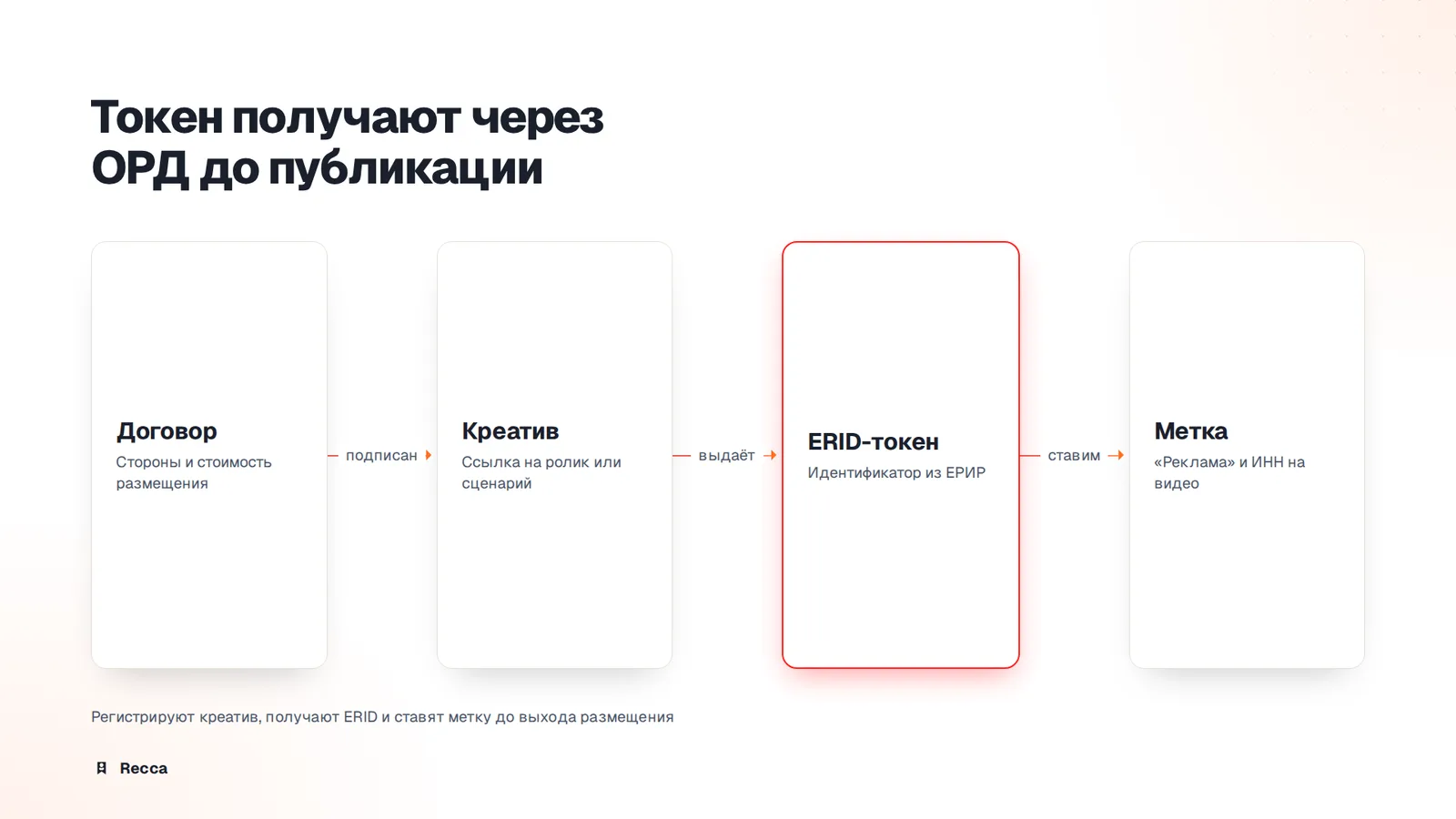 Из чего состоит метка на видео
