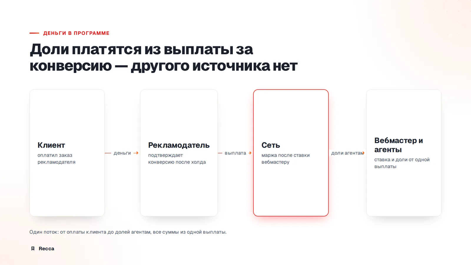 Из чего платятся доли