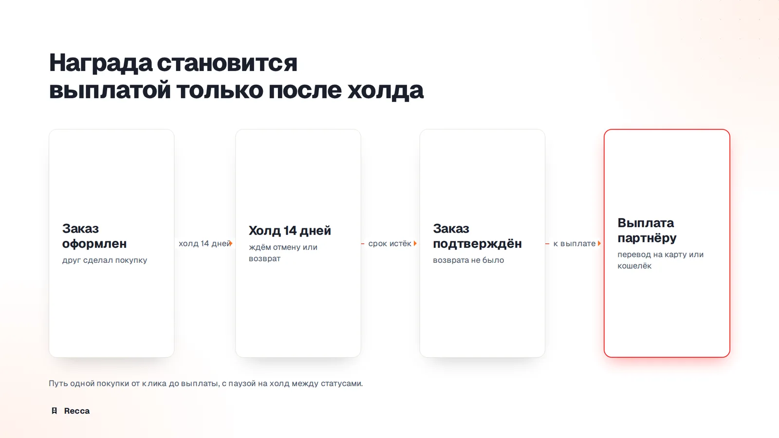 Когда начислять