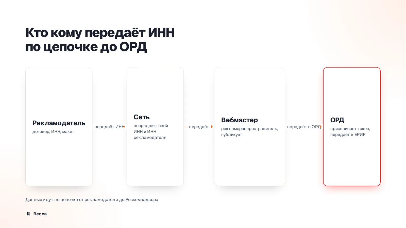 Роль сети