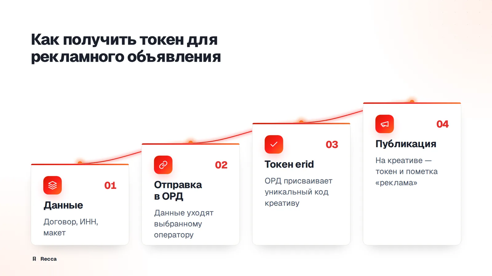 Токен
